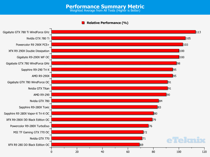 xfx_290x_summary