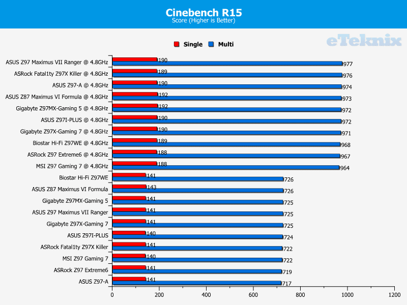 z97mx_gaming5_graphs_cinebench