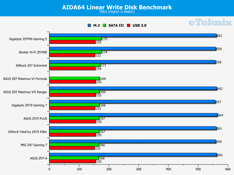 z97mx_gaming5_graphs_linear_rewrite