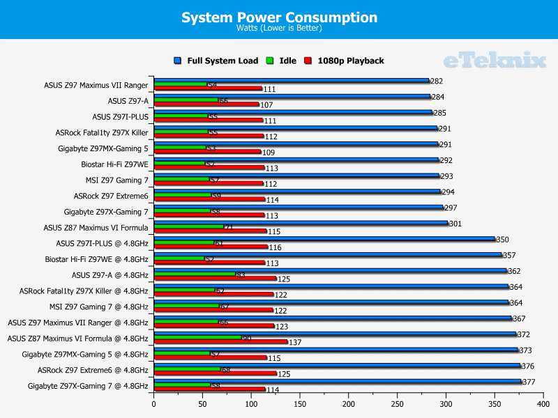 z97mx_gaming5_graphs_power