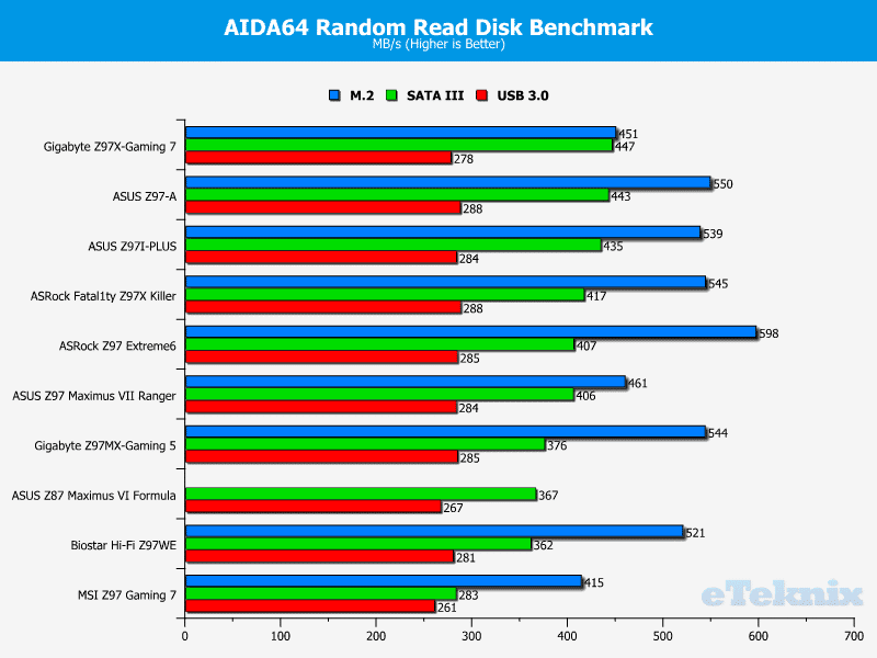 z97mx_gaming5_graphs_random_read