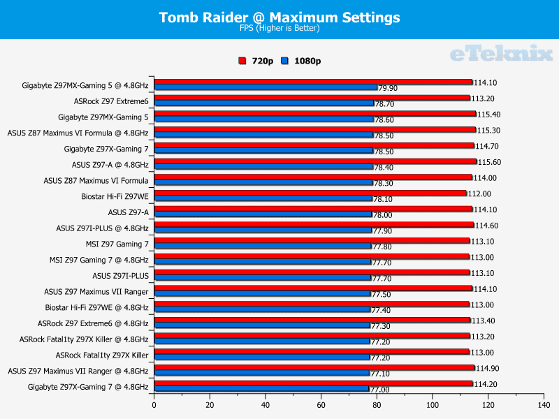 z97mx_gaming5_graphs_tmb