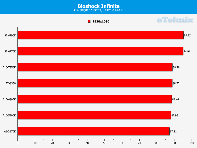 4_year_APU_discrete_bioshock