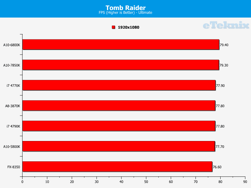 4_year_APU_discrete_tombraider