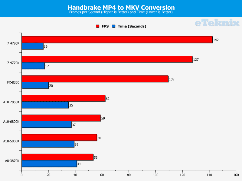 4_year_APU_handbrake