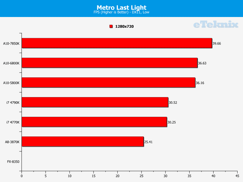 4_year_APU_igpu_metrolastlightv2