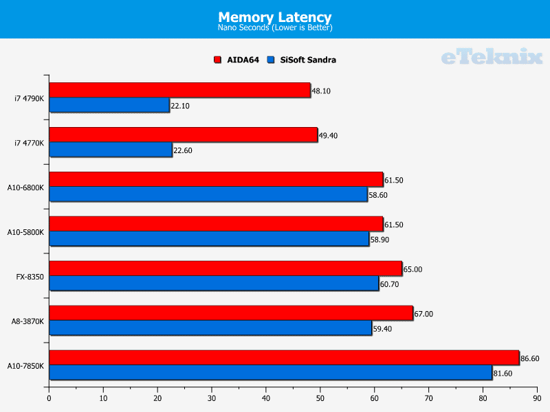 4_year_APU_memlatency