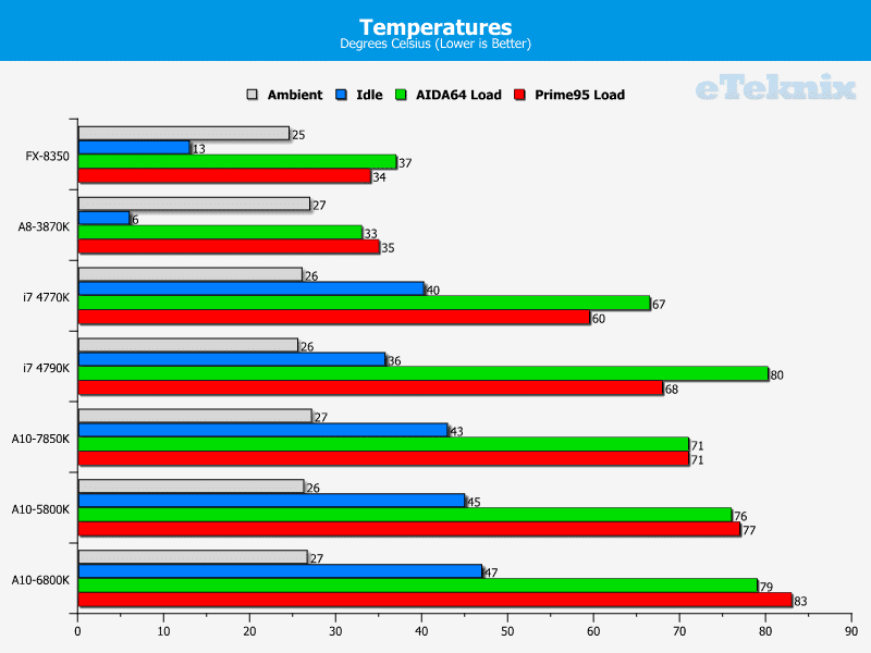 4_year_APU_temps