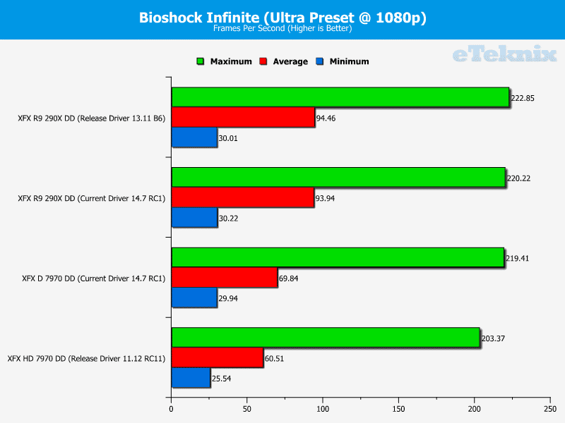 AMD_Driver_Analysis_BioshockInfinite