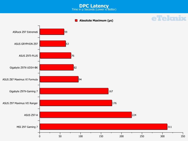 ASUS_Z97_GRYPHON_DPCLat