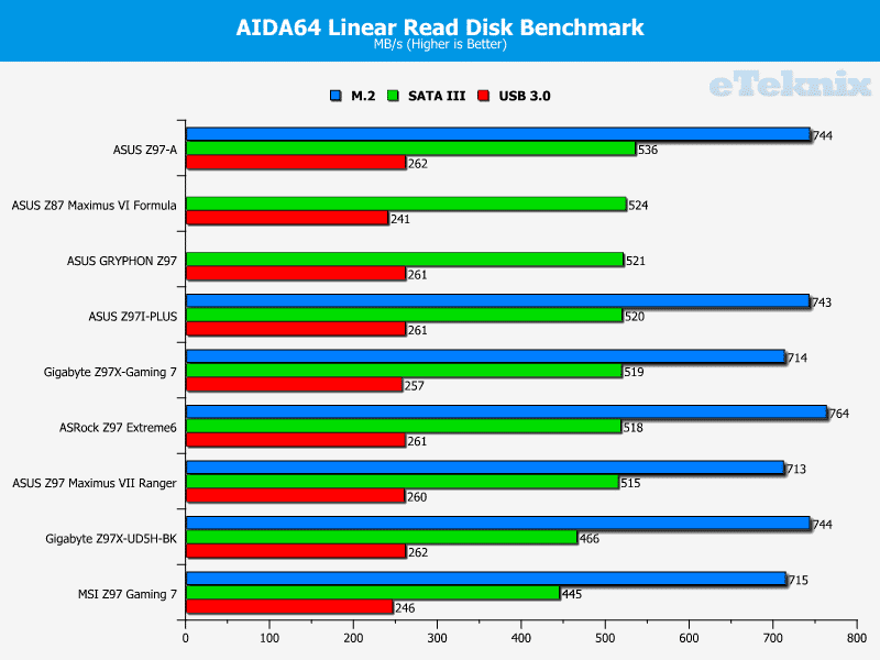 ASUS_Z97_GRYPHON_LinearRead