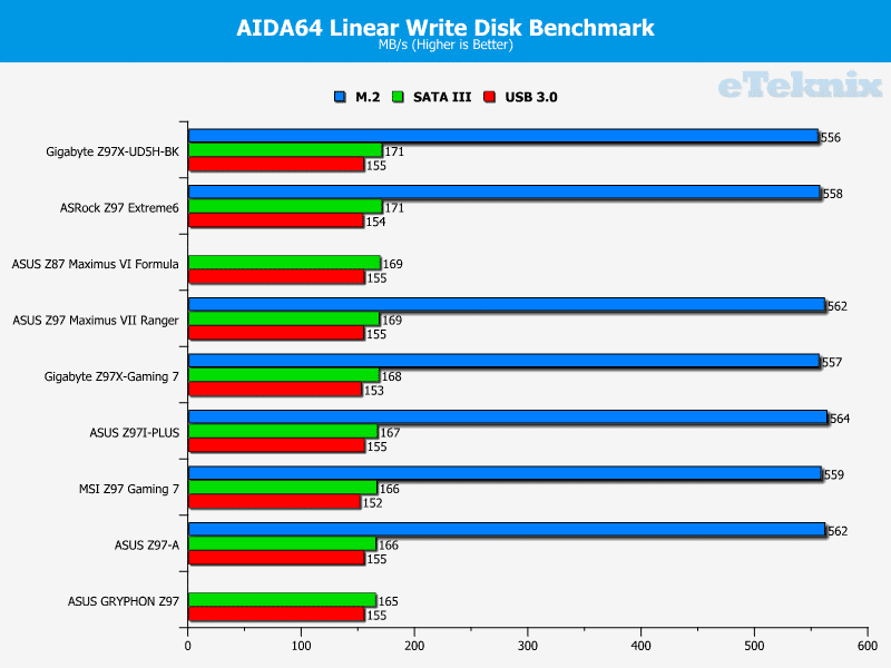 ASUS_Z97_GRYPHON_LinearWrite