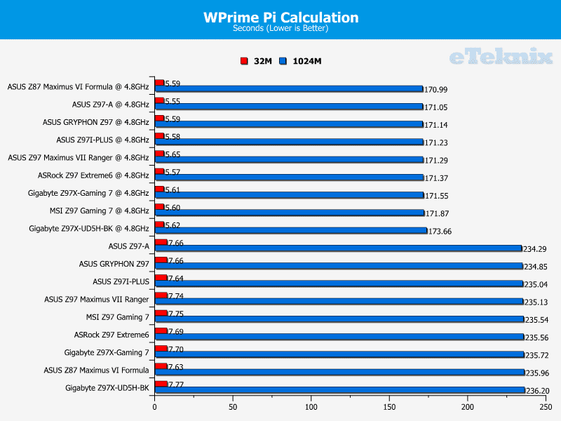 ASUS_Z97_GRYPHON_WPrime