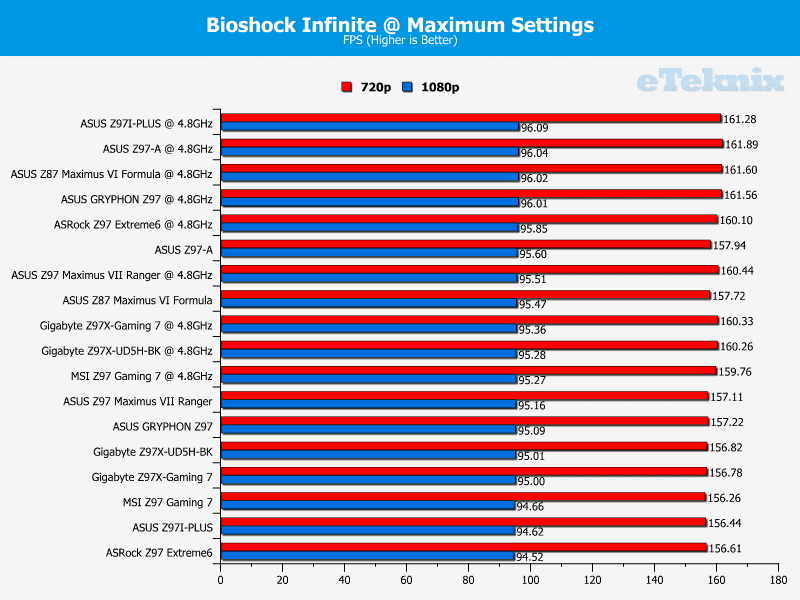 ASUS_Z97_GRYPHON_binf