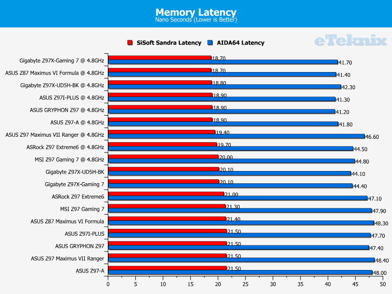 ASUS_Z97_GRYPHON_memlat