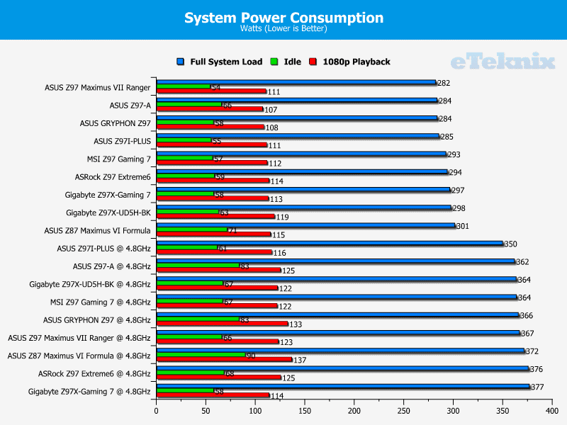 ASUS_Z97_GRYPHON_power