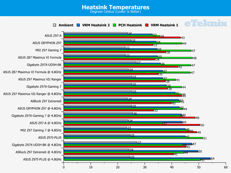 ASUS_Z97_GRYPHON_temps