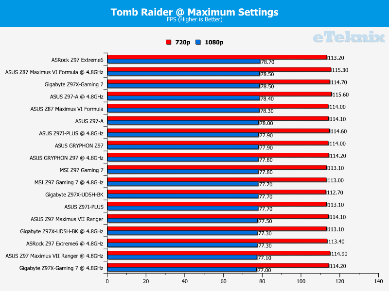 ASUS_Z97_GRYPHON_tmb