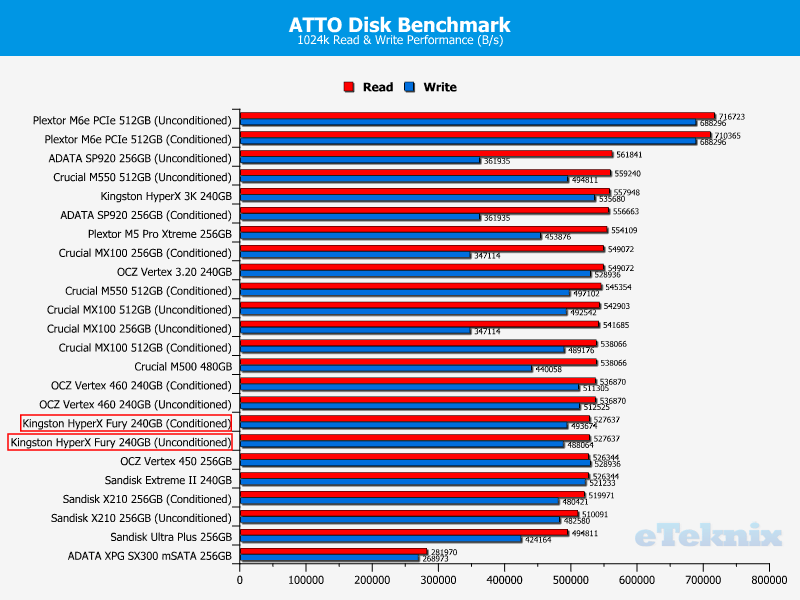 HyperX-Fury_Chart_ATTO