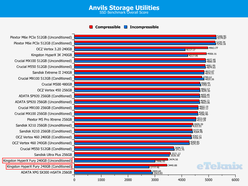 HyperX-Fury_Chart_Anvils