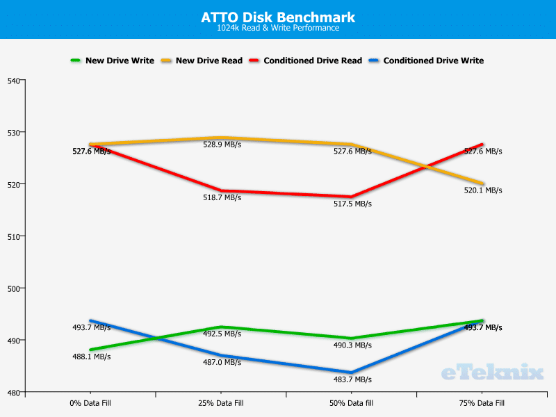 HyperX-Fury_Chart_Ind_ATTO