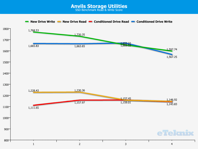 HyperX-Fury_Chart_Ind_Anvils