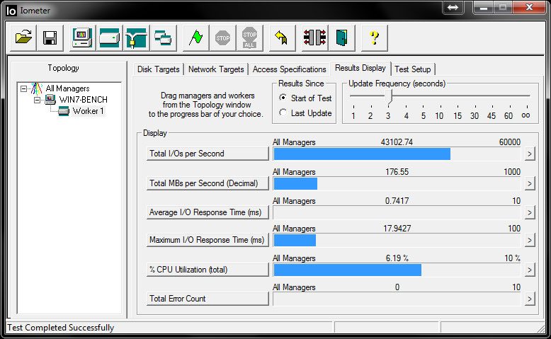 HyperX-Fury_Cond_Iometer_Read_2_0