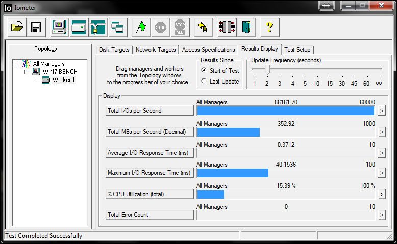 HyperX-Fury_Cond_Iometer_Write_0