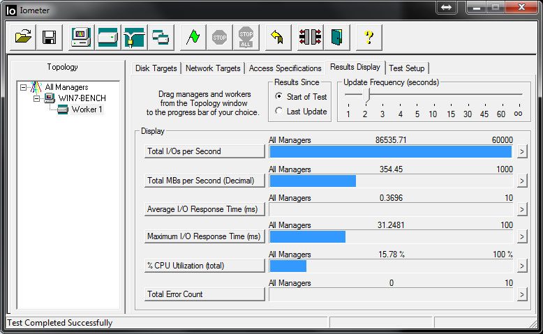 HyperX-Fury_New_Iometer_Write_0