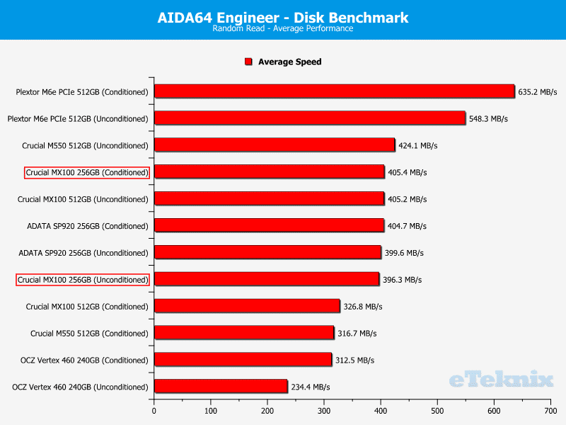 MX100_256GB_Chart_AIDA