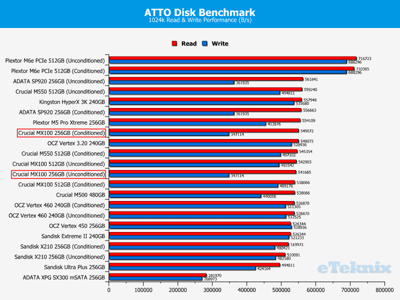 MX100_256GB_Chart_ATTO