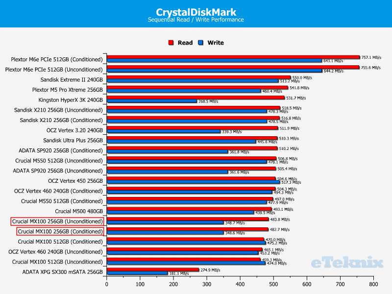 MX100_256GB_Chart_CDM