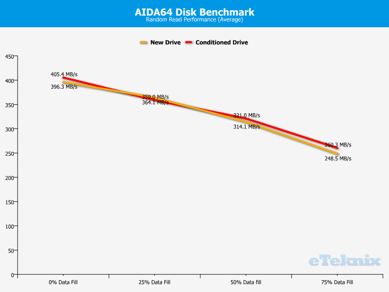 MX100_256GB_Chart_Ind_AIDA