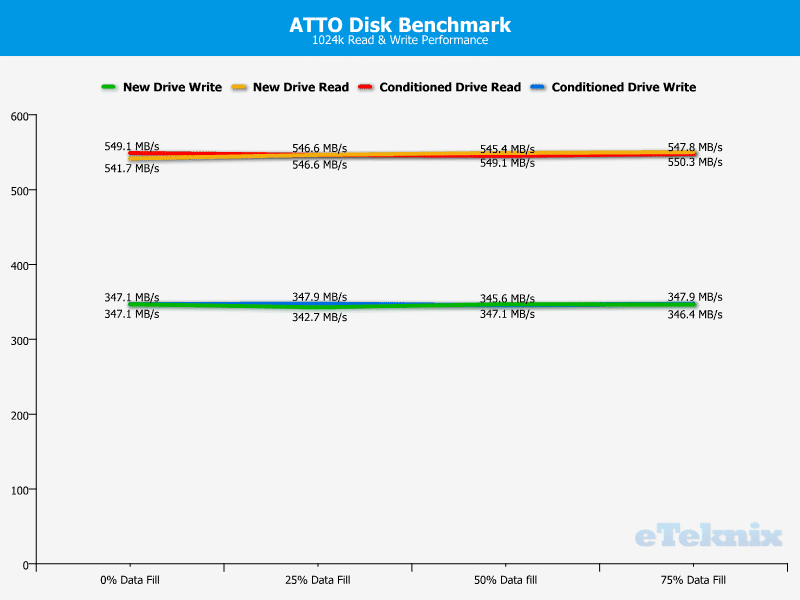 MX100_256GB_Chart_Ind_ATTO