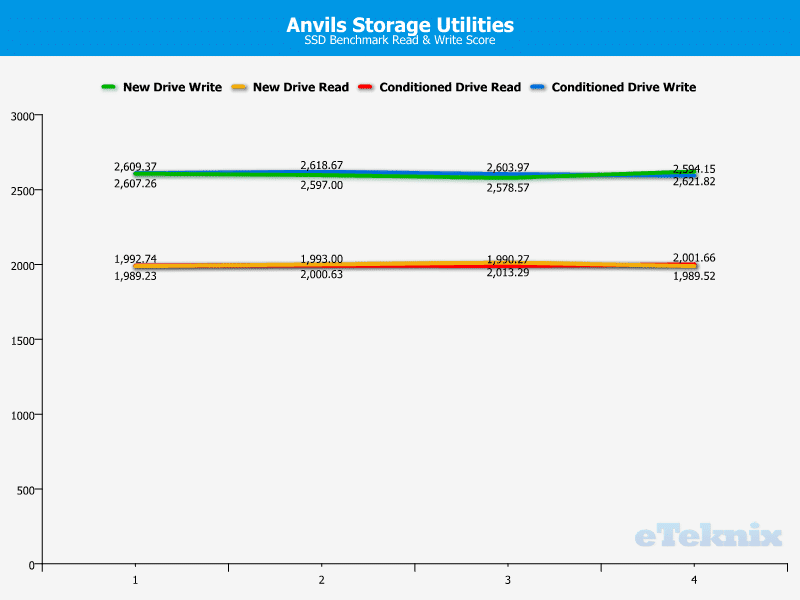 MX100_256GB_Chart_Ind_Anvils