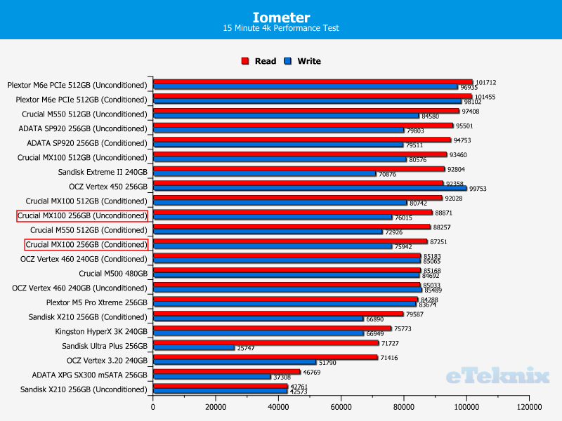 MX100_256GB_Chart_Iometer