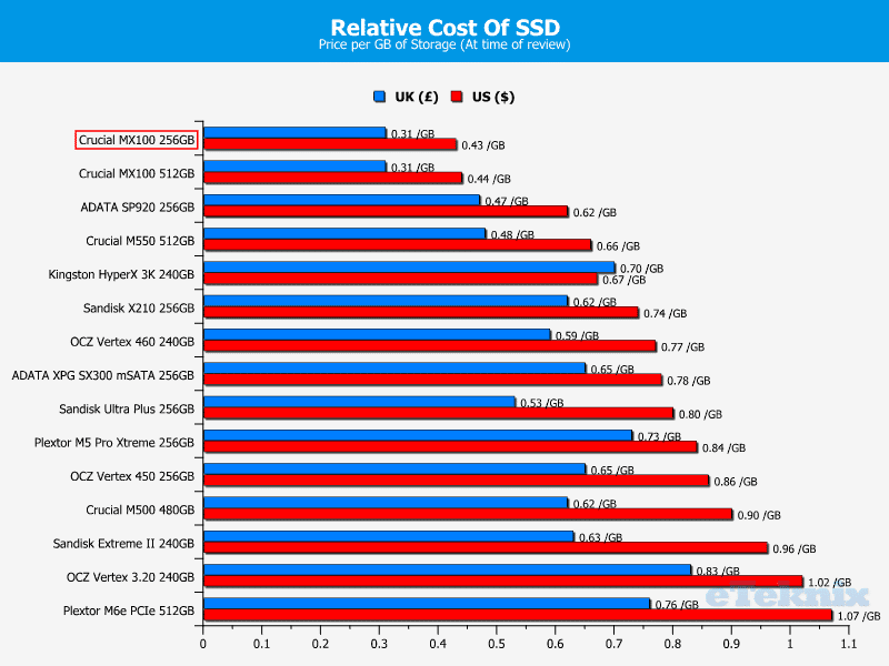 MX100_256GB_Chart_Price2