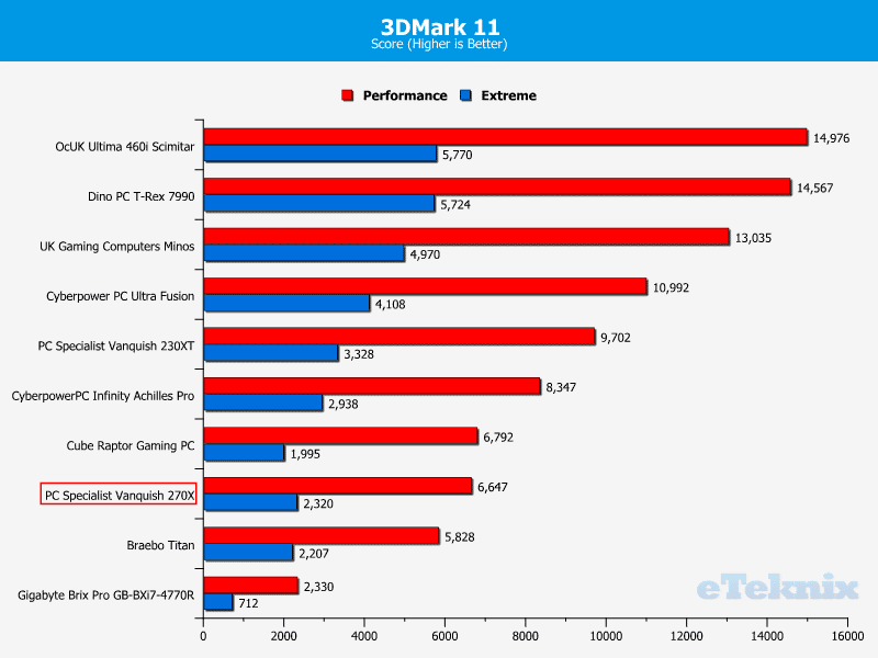 PCS_Vanquish270X_3DMark11