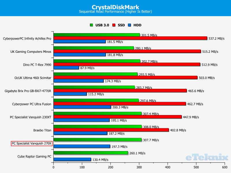 PCS_Vanquish270X_CDM