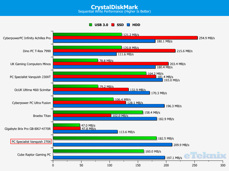 PCS_Vanquish270X_CDM2