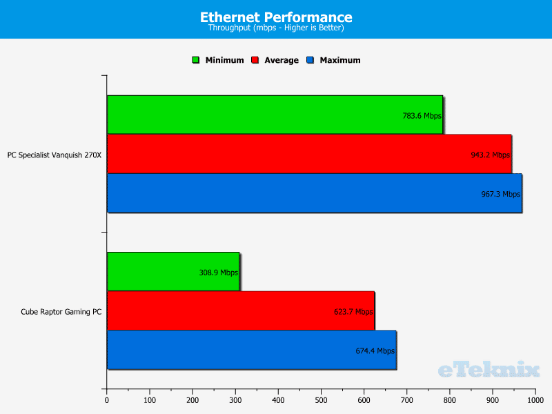 PCS_Vanquish270X_LAN