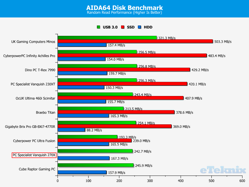 PCS_Vanquish270X_aidastorage