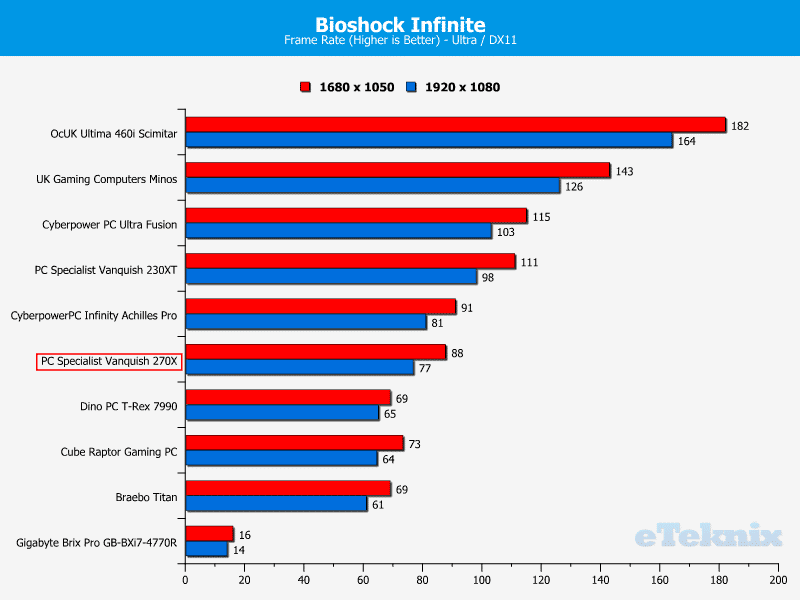 PCS_Vanquish270X_bioshockinfinite