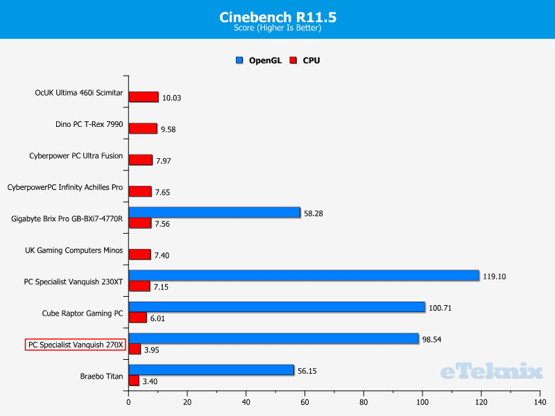 PCS_Vanquish270X_cinebench11
