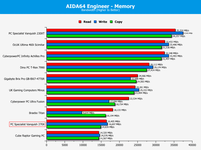 PCS_Vanquish270X_memory