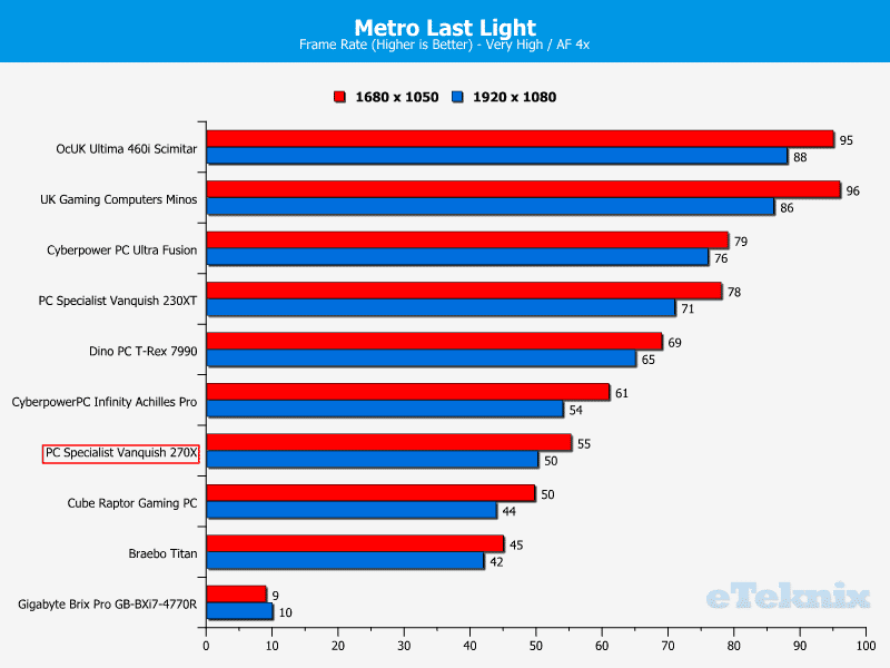 PCS_Vanquish270X_metrolastlight