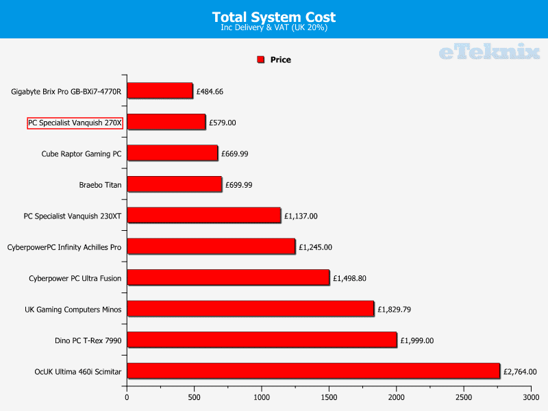 PCS_Vanquish270X_price