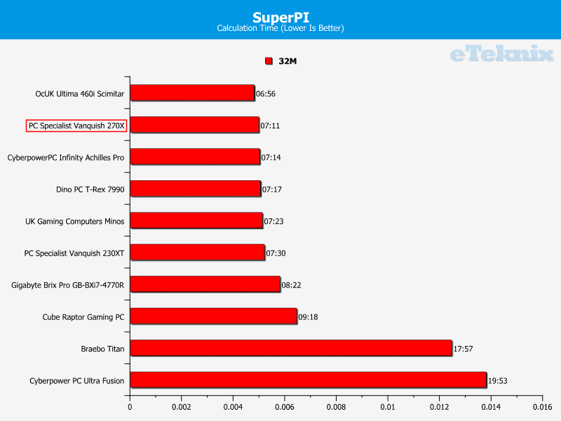 PCS_Vanquish270X_superpi