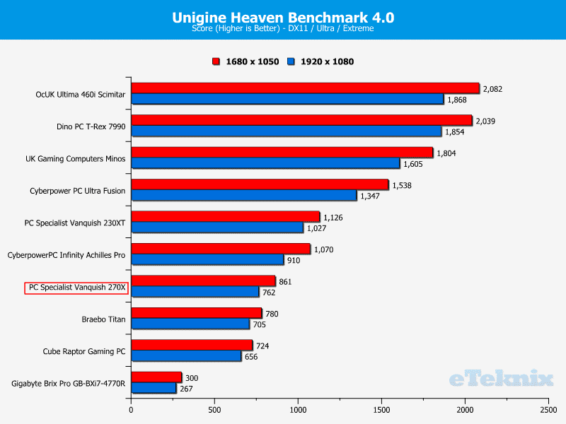 PCS_Vanquish270X_unigineheven