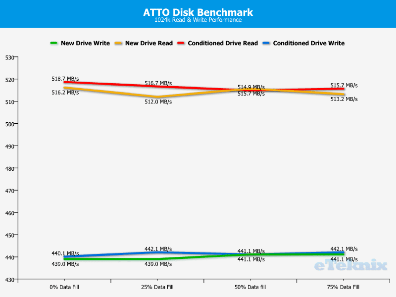 PlextorM6S_Chart_Ind_ATTO